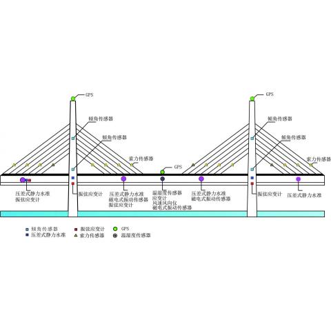桥梁在线监测系统