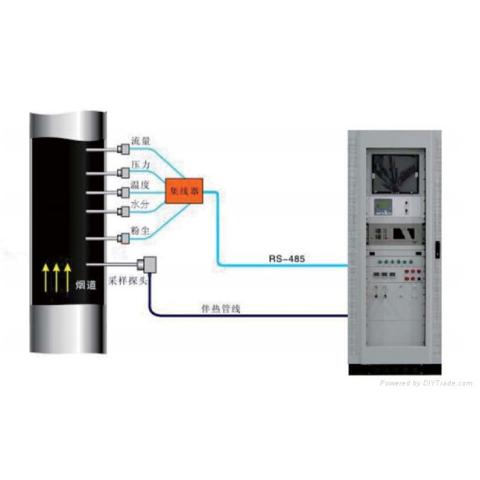 超低CEMS在线监测