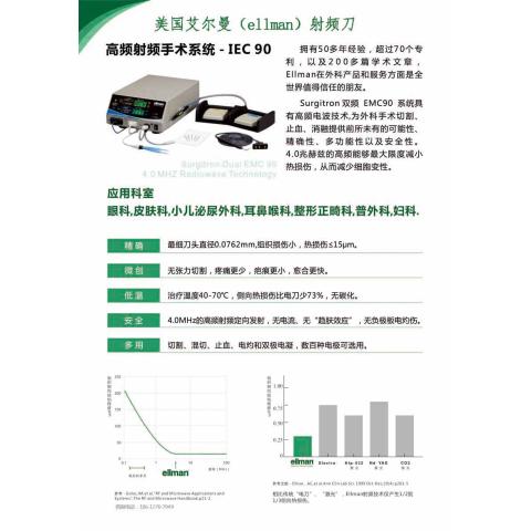 射频刀