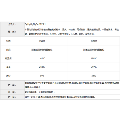 工业磺胺