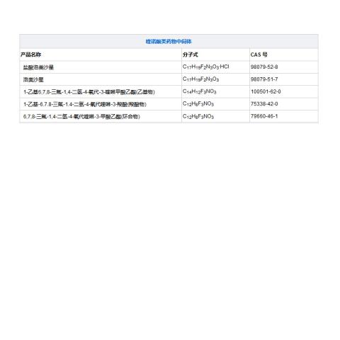 喹诺酮类药物中间体