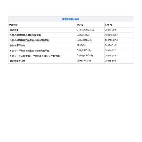 氯诺昔康及中间体
