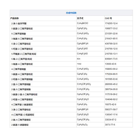 合成中间体