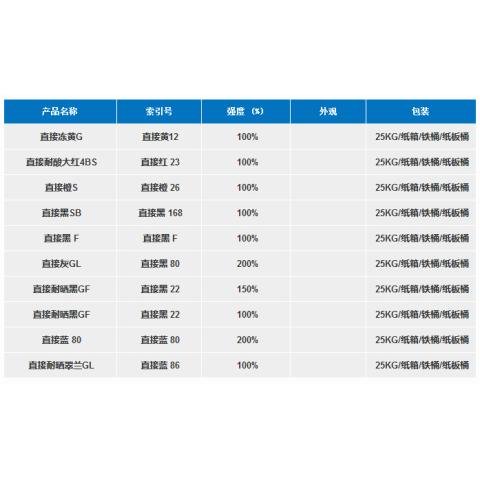 直接染料