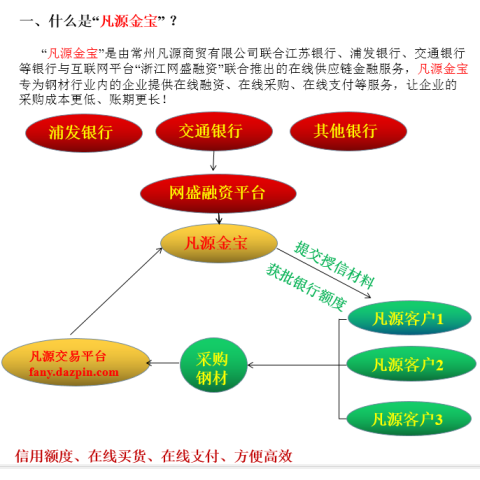 凡源金宝供应链