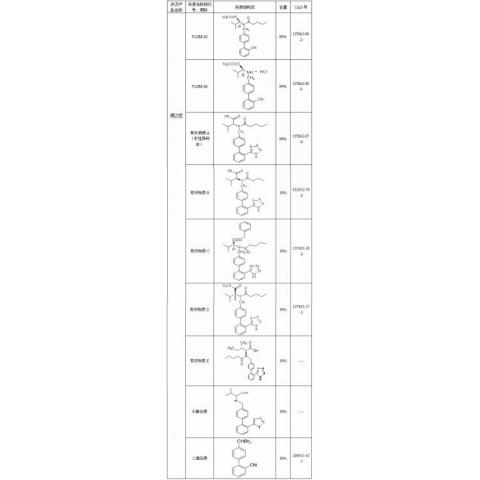 缬沙坦杂质对照品