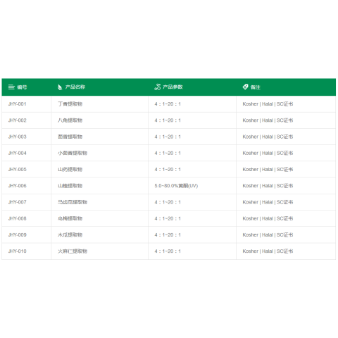 药食同源产品