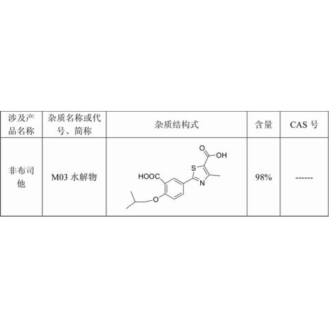 非布司他杂质对照品