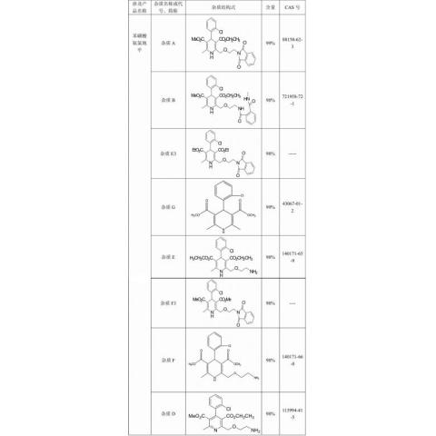 苯磺酸氨氯地平杂质对照品