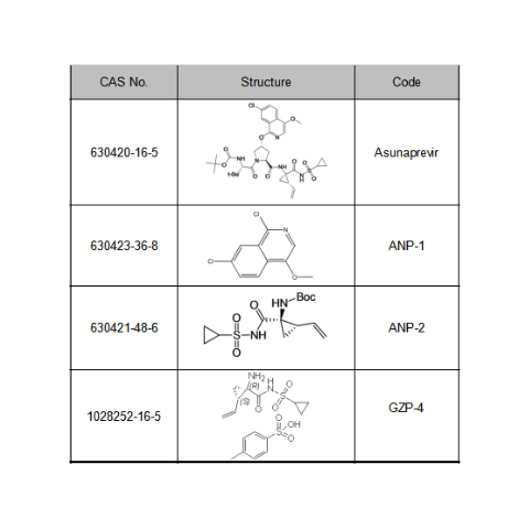阿那匹韦（Asunaprevir）及其中间体
