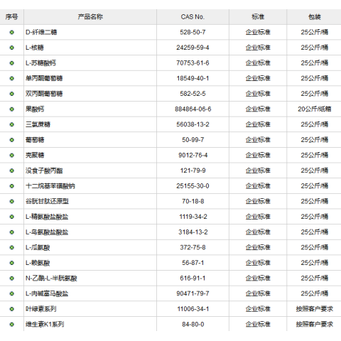 添加剂系列