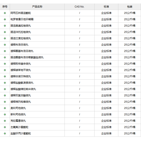 微丸系列