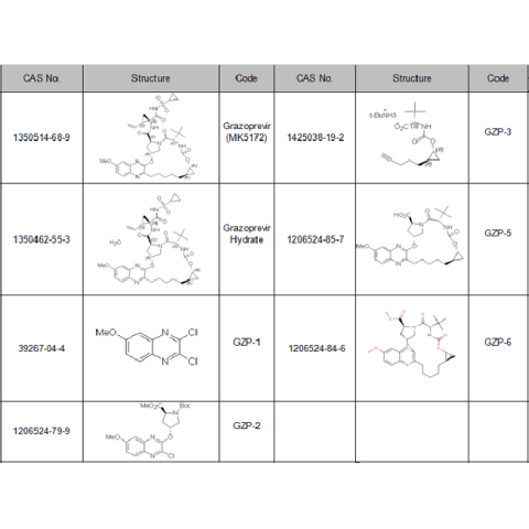 格佐匹韦（Grazoprevir）及其中间体