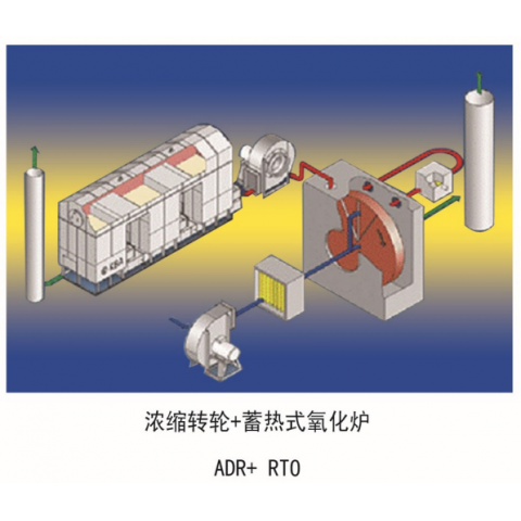有机废气处理设备（浓缩转轮+RTO）
