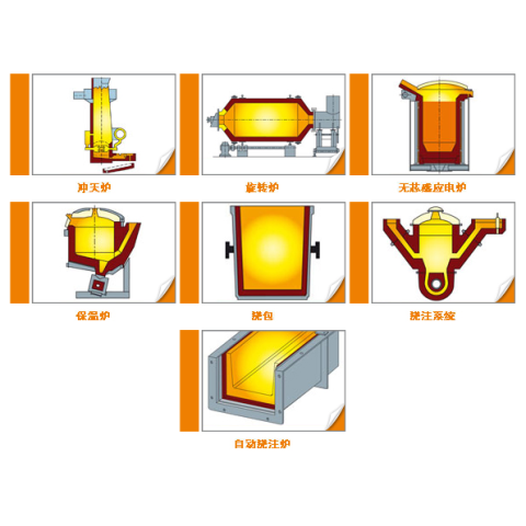 铸铁用耐火材料