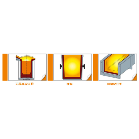 铸钢用耐火材料