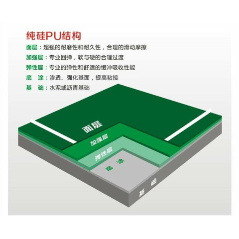 硅PU体育场地,良好的的缓冲性和延展性,吸收运动冲击