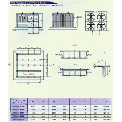 钢结构逆流式冷却塔外形尺寸表(Ⅱ)