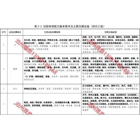 公路工程试验仪器清单 铁路工程试验仪器