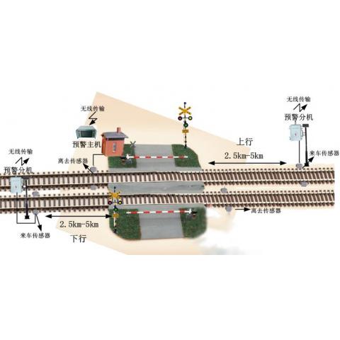 铁路安全预警报警系统 道口安全管理系统 桥梁施工安全预警系统
