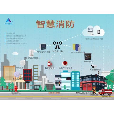 智慧消防大數據平臺