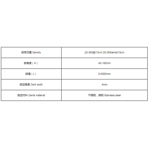 清梳联用高效、长寿命精品针布