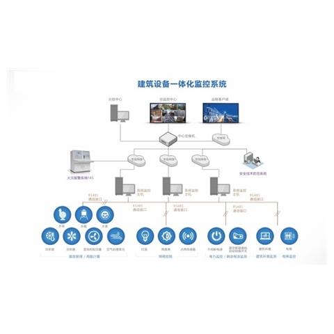 VTK-A人工智能一体化控制系统