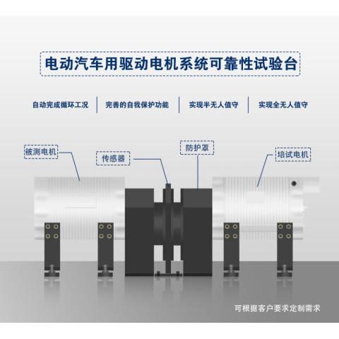 電動(dòng)汽車用驅(qū)動(dòng)電機(jī)系統(tǒng)可靠性試驗(yàn)臺(tái)