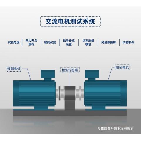 交流電機測試系統(tǒng)