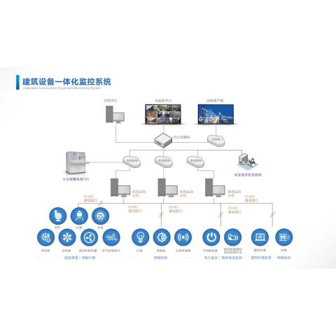 VTK-B 4 S能源设备一体化管理系统