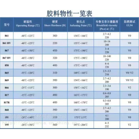 Bostik861低壓注塑熱熔膠