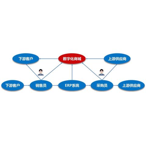 数字化商城解决方案