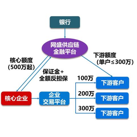 融资销售解决方案