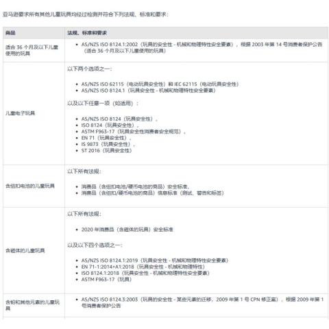 澳洲儿童玩具标准AS/NZS ISO 8124