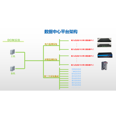 数据中心PUE冷通道与冷蓄水系统解决方案