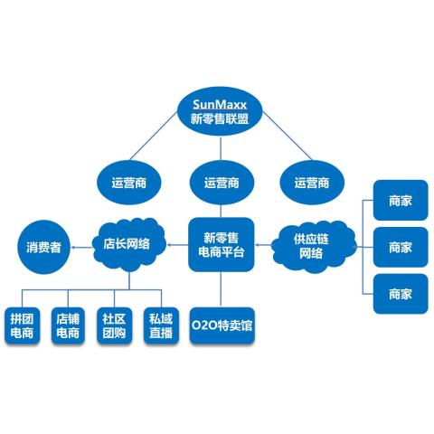 新零售电商平台解决方案