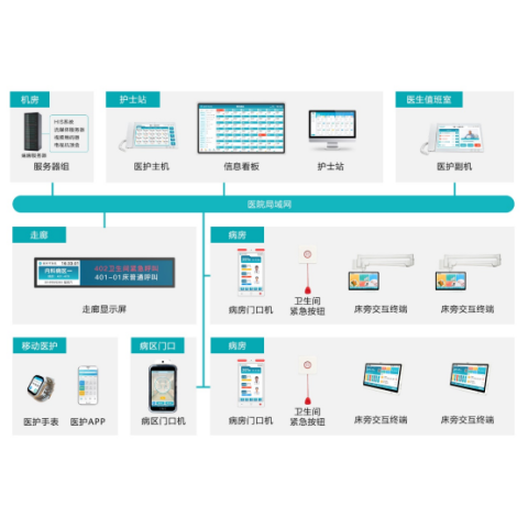 医护对讲解决方案