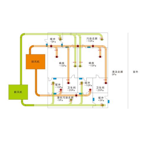 SKJC压差检测器与空气流向管理系统