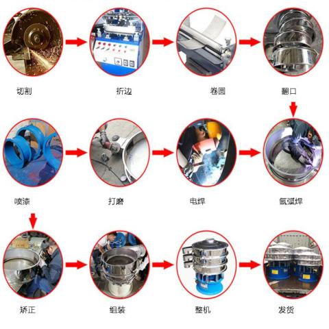 铝银浆液油性结块分离筛加工定制