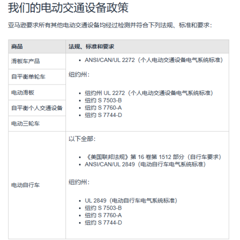 电动交通设备(电动滑板车)GCC测试标准