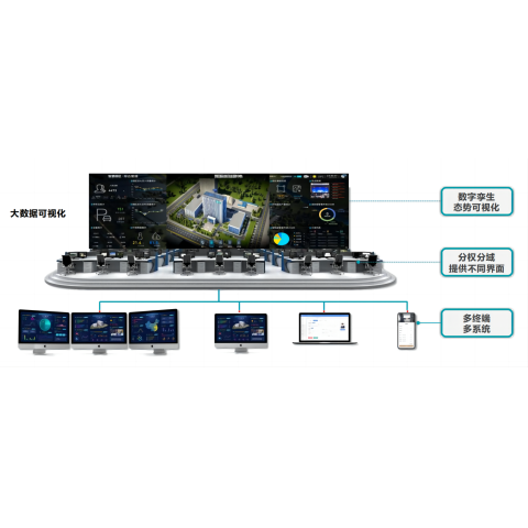 楼宇自控与IBMS智慧楼宇管理系统软件