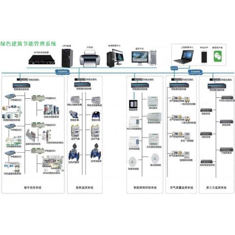 ECS-7000S建筑设备节能与管理系统 配置报价