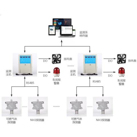 固定式氟利昂点型监测报警仪