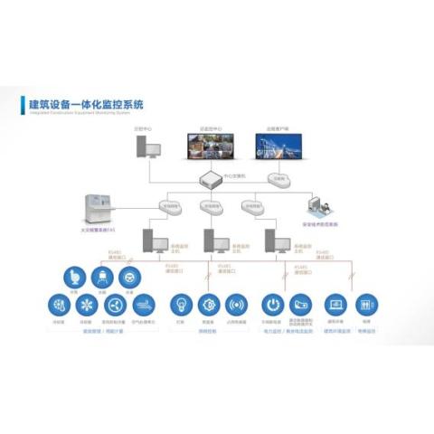 使用说明IC-ZM楼宇一体化系统