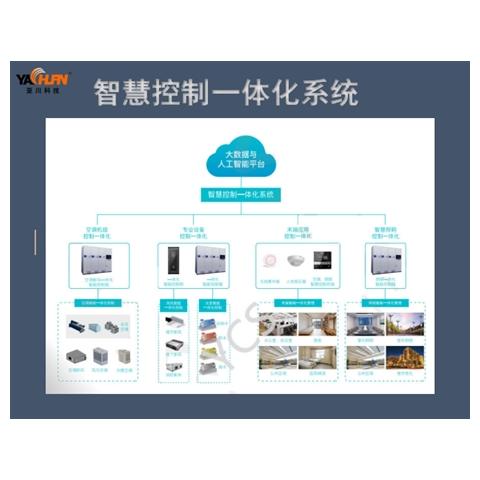 直接数字输出DDC控制器BA系统医院项目应用方案