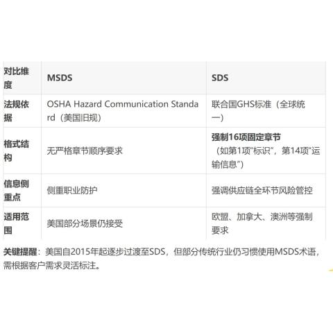 出口欧美的一批化工产品因MSDS缺失被海关扣留跨境卖家必读MSDS/SDS