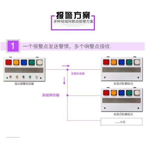 五色五音聲光報警器