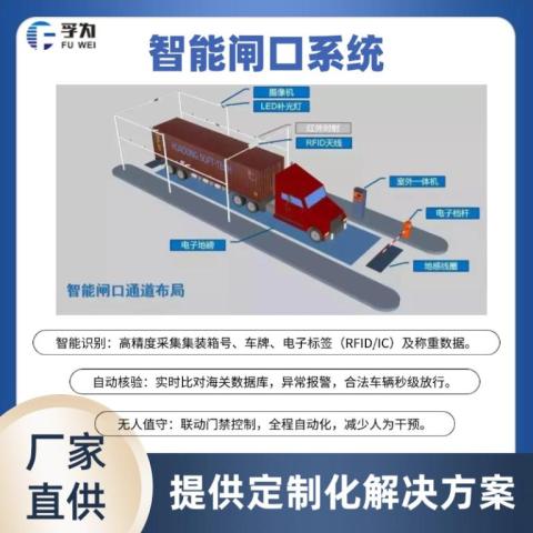 智慧口岸电子通关系统解决方案