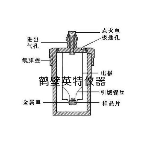 微机建材燃料制品燃烧值测定仪
