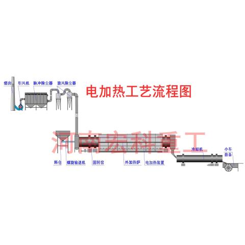 求購回轉窯或者回轉爐